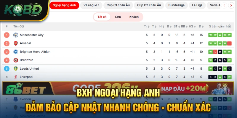 BXH đảm bảo được webite KQBD cập nhật nhanh chóng và chuẩn xác nhất