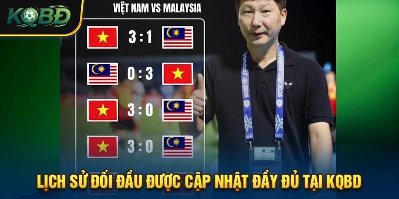 Thông tin về lịch sử đối dầu được cập nhật đầy đủ