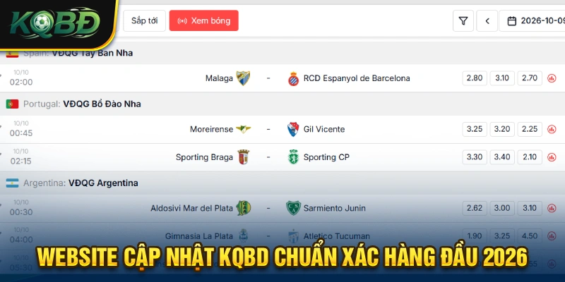 Cập nhật thông tin KQBD chính xác tại website chính thức của chúng tôi